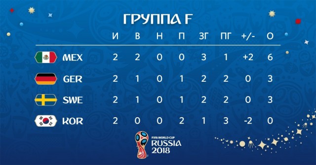 Чемпионат Мира по футболу. Россия 2018 (часть 3)