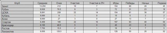 Champions League Сезон 2018/2019 Часть 1