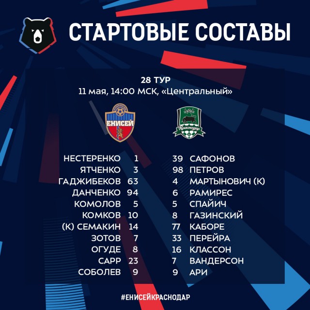 Чемпионат России по футболу 2018-2019( часть X)
