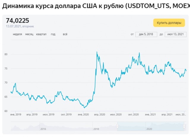 Про инфляцию, контейнерный кризис и все-все-все.