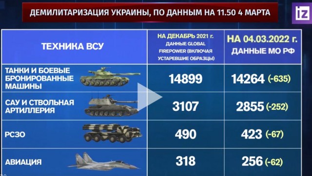 Российские военные ракетами «Искандер» уничтожили пусковые установки ВСУ