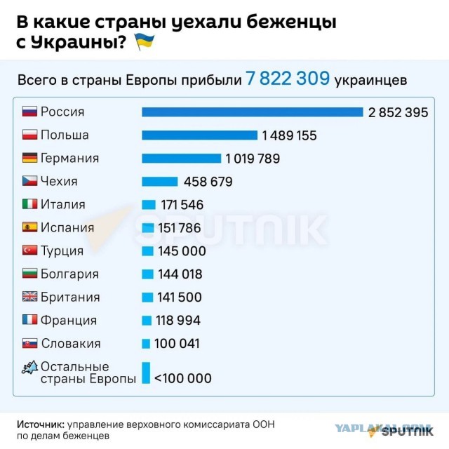Россия выплатила более 11 млрд рублей беженцам с территории Донбасса и Украины