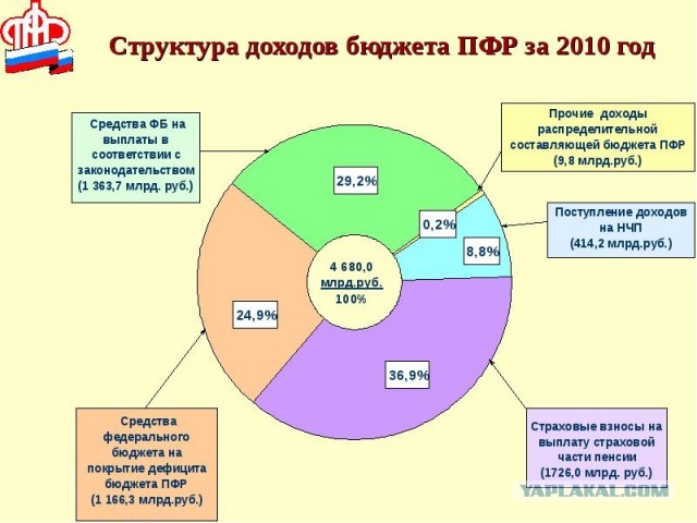 Медведев прокомментировал мемом решение G7 о введении потолка цен на нефть.
