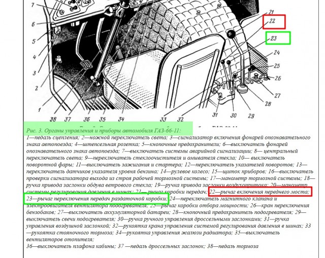 Куда пропал легендарная "Шишига" ГАЗ-66