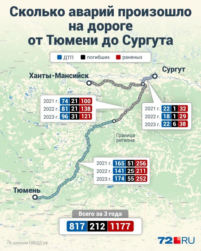 Обгонял фуру по встречке и убил троих
