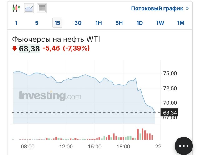 Axios: Иран запустил шесть ракет по базам США в Катаре