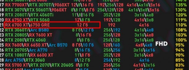 Продам видеокарты в Москве MSI RX 570 4gb и всякое остальное