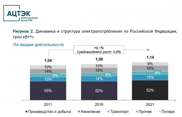 ОДК выпустила вторую газовую турбину ГТД-110М