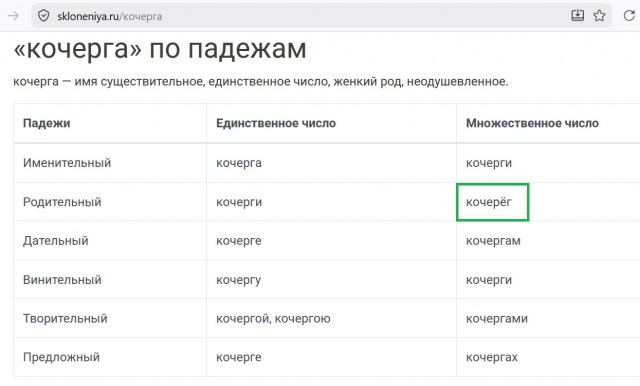 Как правильно сказать?