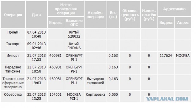 Железная логика Почты России