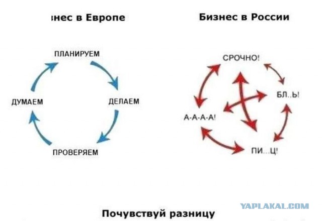 Демотиваторы на субботу