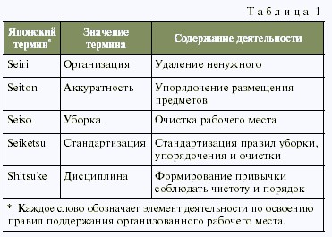 Когда порядок в доме возведен в ранг абсолюта
