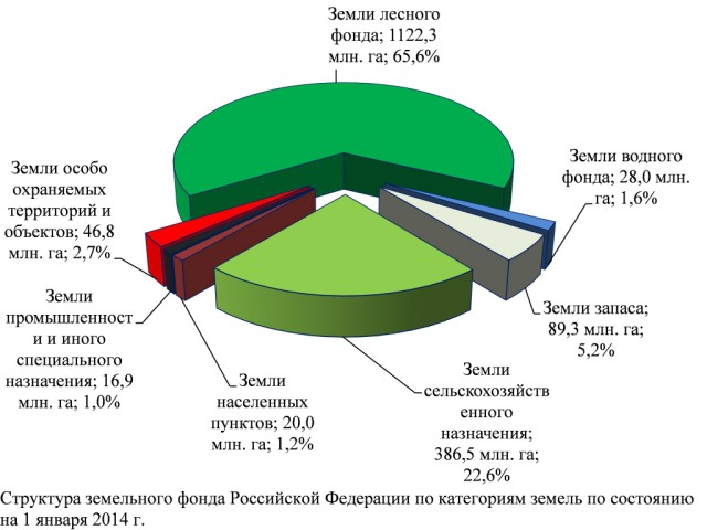 Экспорт продукции АПК превысил 20 млрд. долларов по итогам 2017 года, сообщил представитель Министерства сельского хозяйства