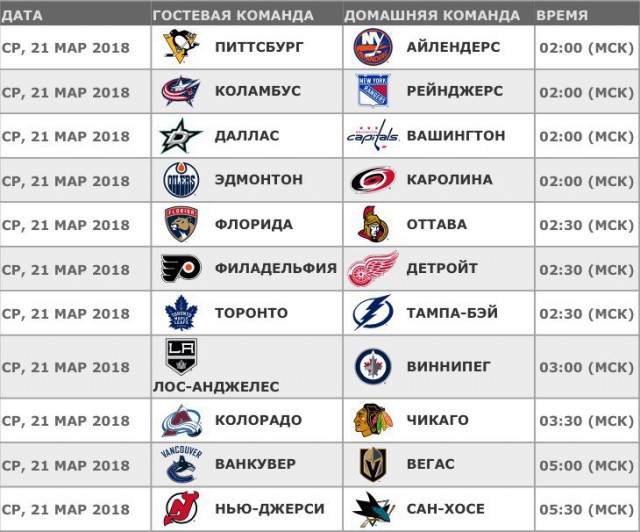 Хоккей сезон 2017-18(КХЛ.НХЛ. Сборная России.хсм.женский)часть 9
