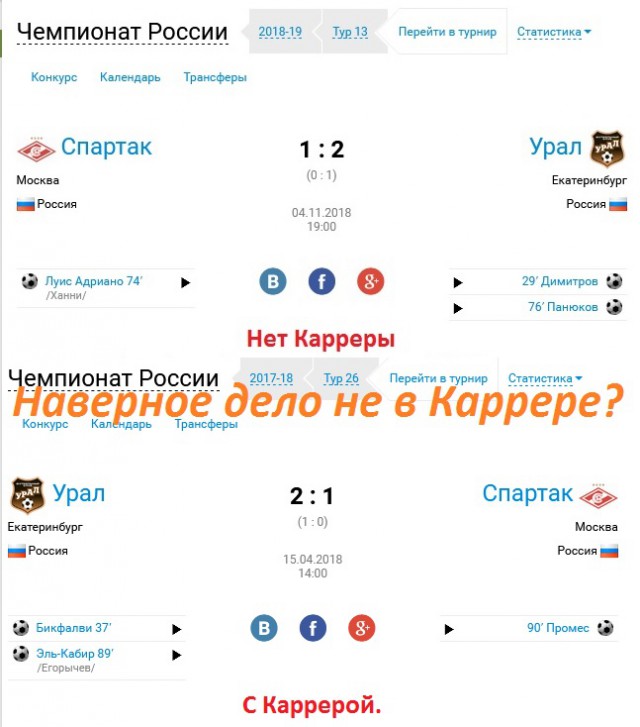 РПЛ 2018-2019(часть V)