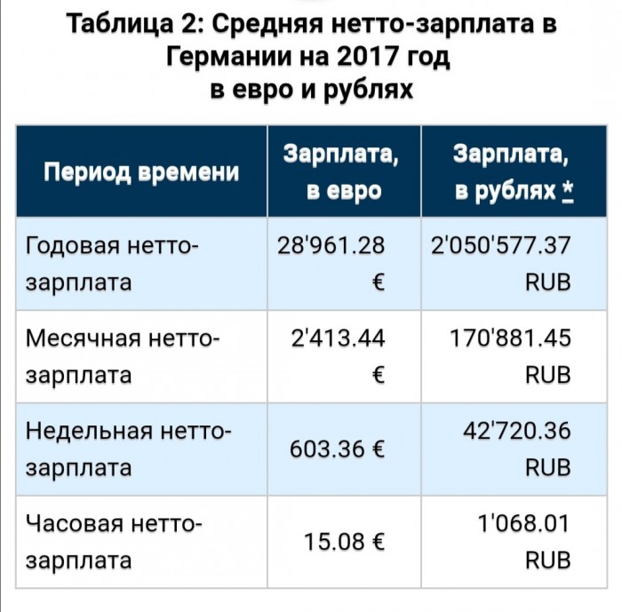 Это все что нужно знать о том как на самом деле загнивають..