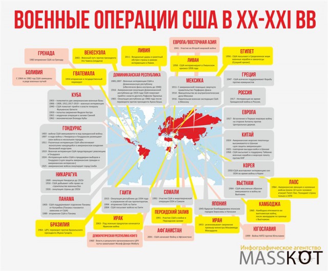Россия - теперь главная угроза режиму США!