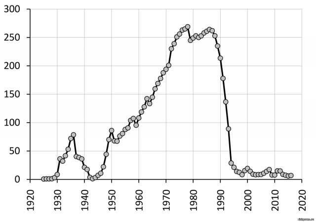 Под Ростовом поисковики нашли гильзу с посланием из 1943 года