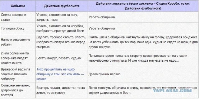 Все о хоккее