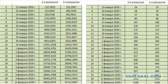 Про Китай и коронавирус. Часть 2.