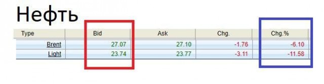 Что происходит с ценами уже? Что же будет дальше?