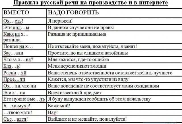 Можно ли материться при детях?