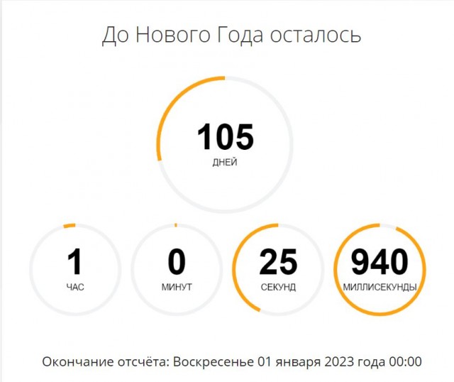 Пандемия съехавших крыш - разновидности болезни. Россия и мир. Часть 41.