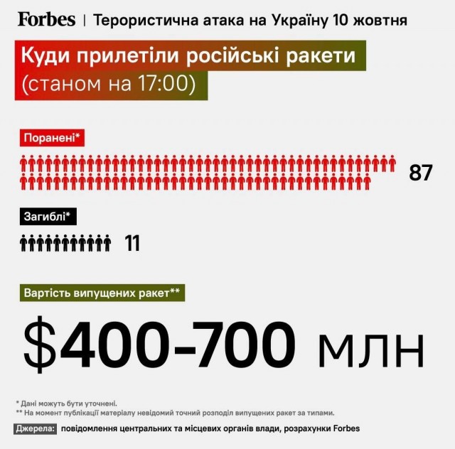 В Киеве и области ввели почасовые отключения электроэнергии — их продолжительность составит до четырёх часов
