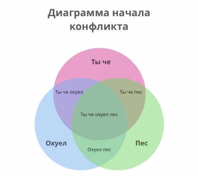 42 года женаты