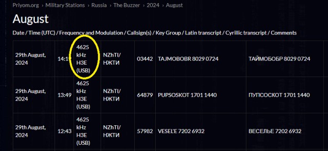 Активизировалась секретная радиостанция Генштаба:УВБ-76 вышла в эфир