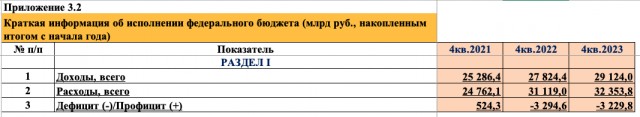Курс ставки ЦБ до 25% и выше?