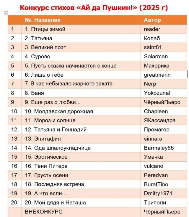 «Ай да Пушкин!». Итоги конкурса стихов