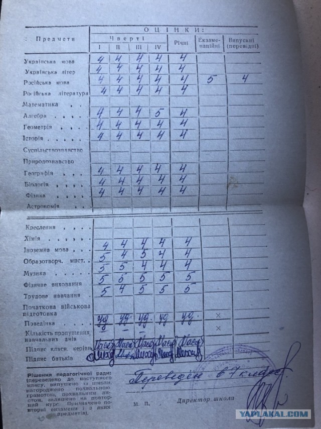 В сети нашли признак нищеты — отличные оценки в школе