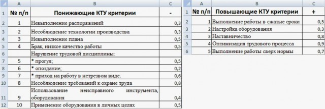 KPI по беременным студенткам решили установить в Орловской области