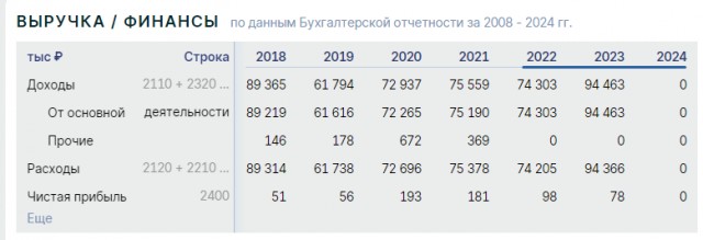 Новая версия о пропавшей семьи Усольцевых: Странные нестыковки.