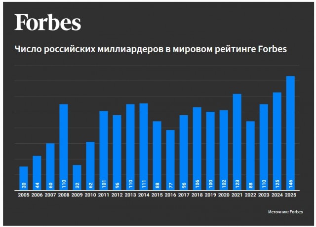 За 10 лет зарплата только снижается. Как российские медики оказались в тупике и что делать