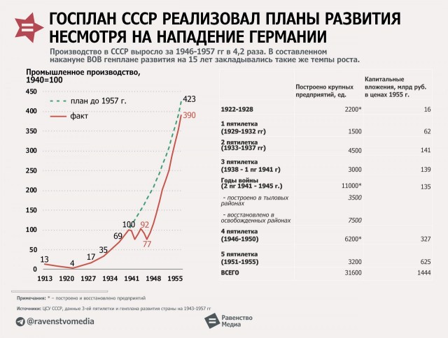 Планирование Победы