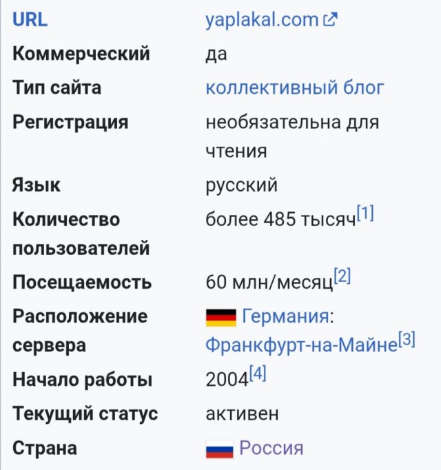 22 июня