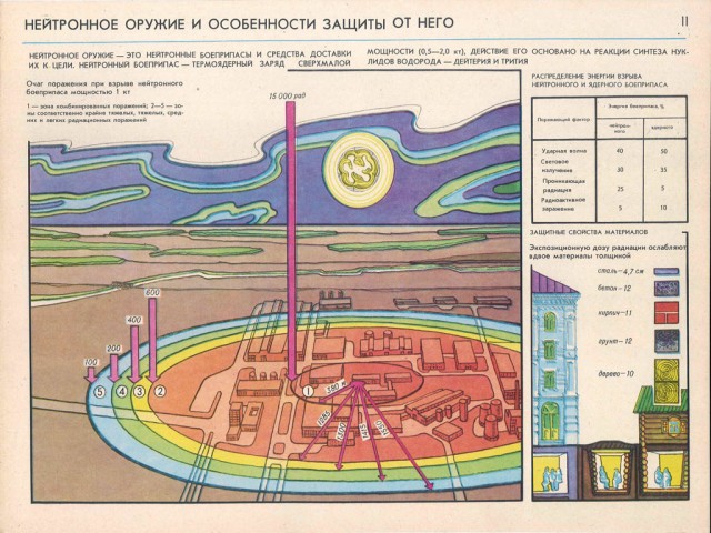 Гражданская Оборона