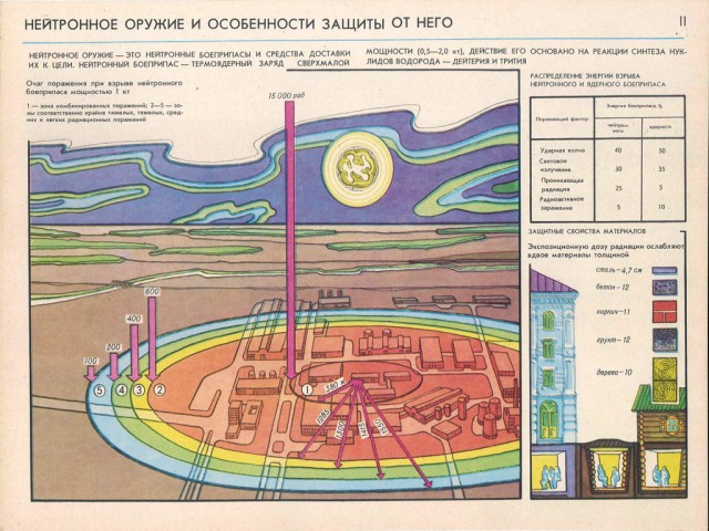 Гражданская Оборона