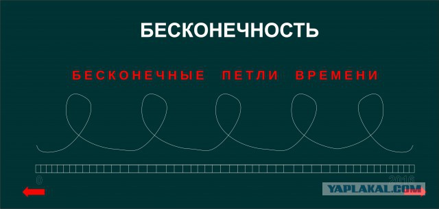 Спор про фильм "Патруль времени", 2014