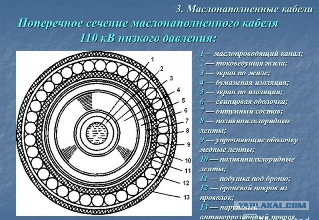 Так в кабель попасть буром - еще суметь надо!