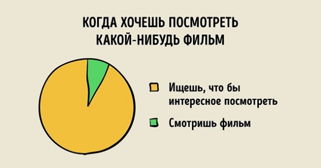 23 графика, которые довольно точно описывают нашу жизнь