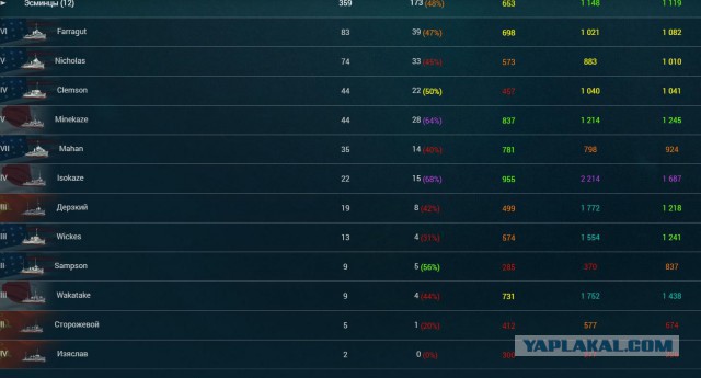 World of warships