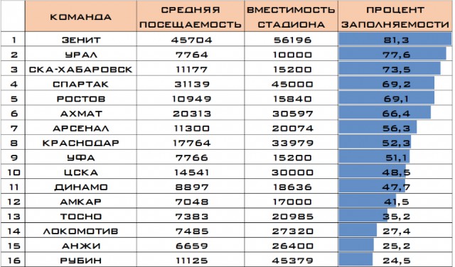 Футбол. Чемпионат России 2017-2018 часть 5