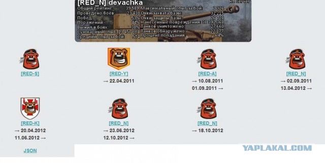 Wargaming 3