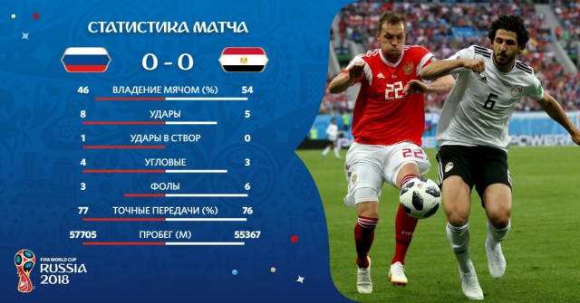 Чемпионат Мира по футболу.Россия 2018    (часть 2 )