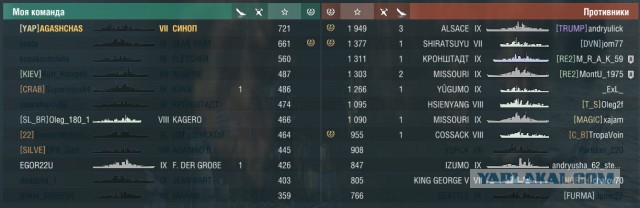 World of Warships - 7
