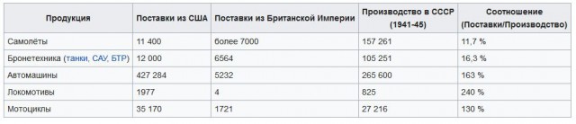 Как американцы Вторую мировую выиграли. Путевые заметки, день 7