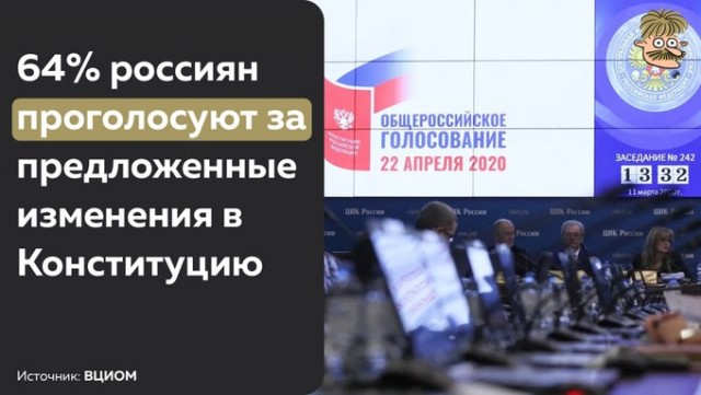 ВЦИОМ: число россиян, намеренных поддержать поправки в Конституцию, серьезно увеличилось